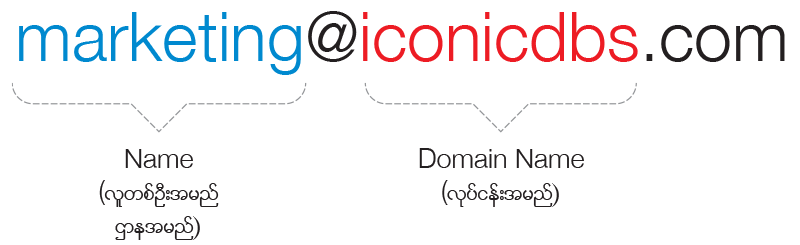 Iconic Digital Branding Solutions